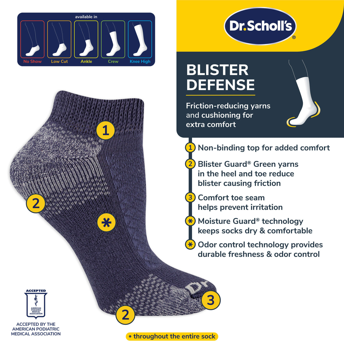 Dr. Scholl's blister defense sock with features listed on a white background
